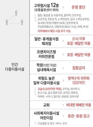 (비차량) 코로나 넘 심하네요.. 게시글 썸네일