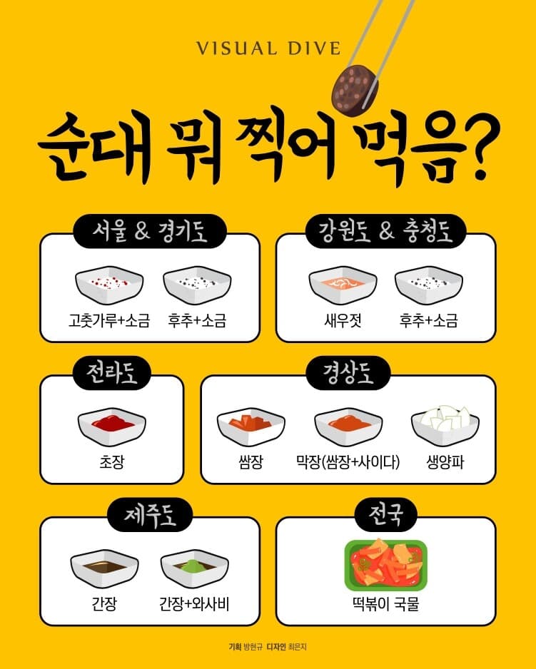 순대에 뭐찍어 먹나요? 게시글 썸네일