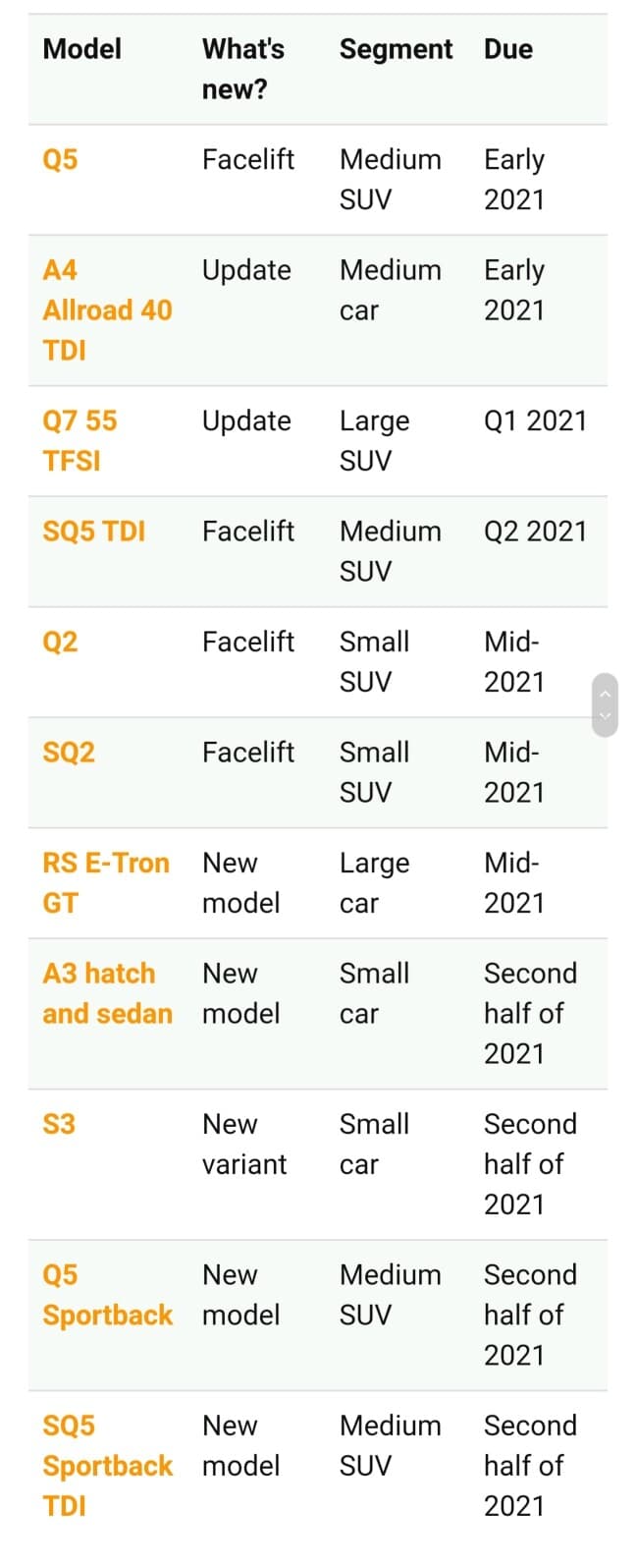 2021년 아우디 신차 예정 리스트 게시글 썸네일