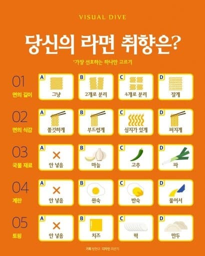 당신의 라면 취향은?? 게시글 썸네일