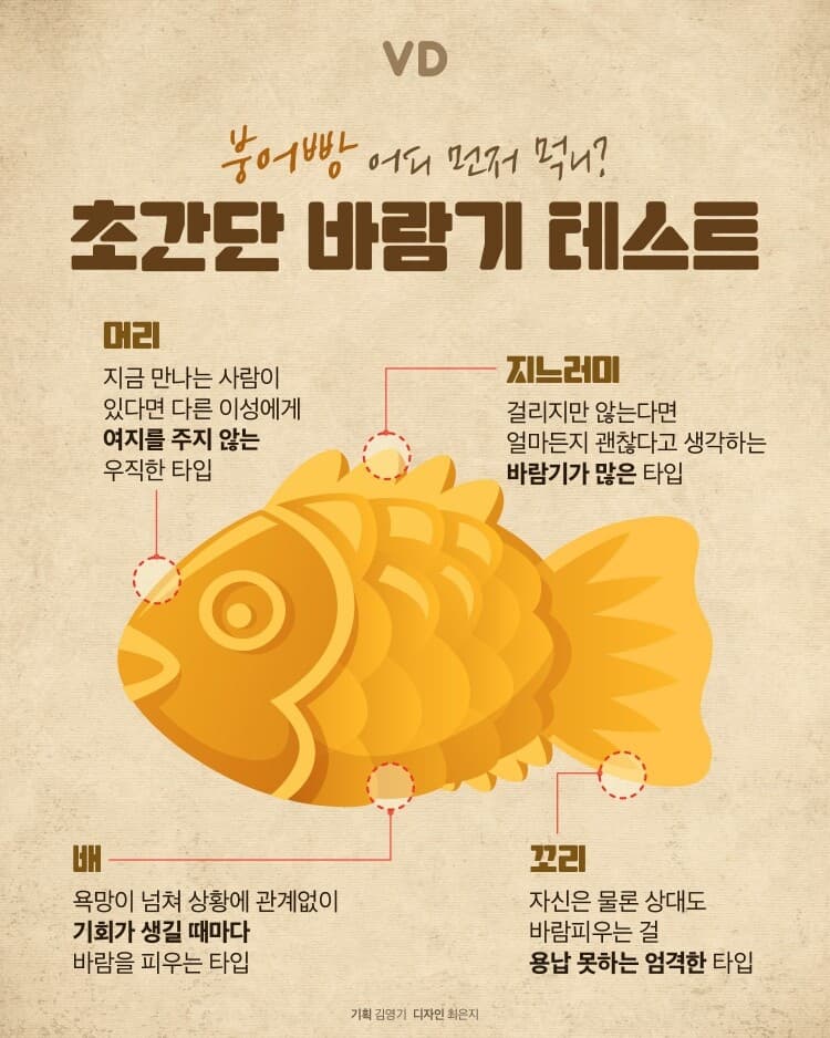 (비차량)초간단 바람기 테스트~ 게시글 썸네일