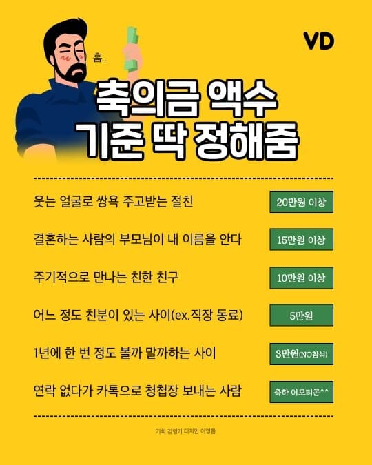 (비차랑)축의금 액수 기준 딱 정해줌 게시글 썸네일