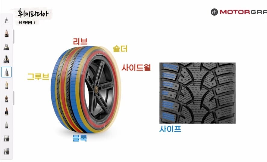 휘키피디아 - 타이어에 대해!? 게시글 썸네일