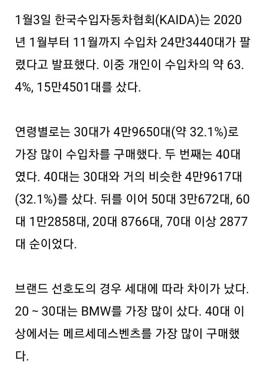 2020년 수입차 판매량의 2/3는 30~40대가 구매 게시글 썸네일