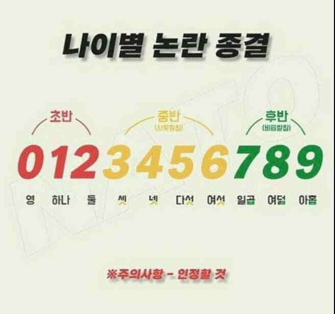 (비차량) 나이별 논란 종결 게시글 썸네일