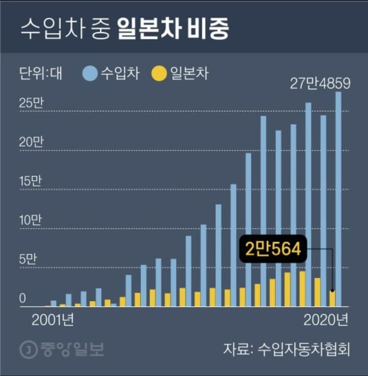 지난해 일본차 점유율 1% 게시글 썸네일