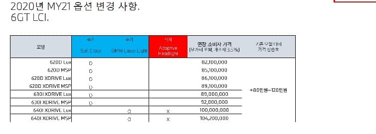 bmw 6gt 옵션 강화 게시글 썸네일