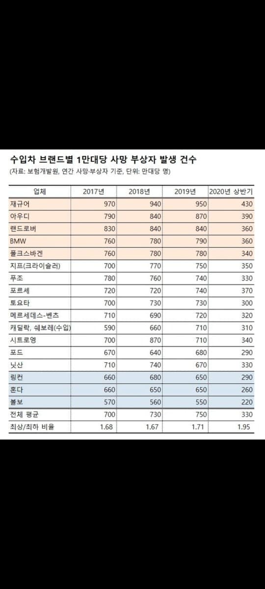 볼보 '다시 사고싶은 수입차' 1위 게시글 썸네일