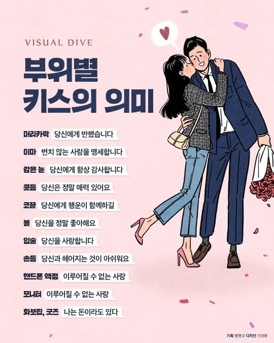 부위별 키스의 의미 게시글 썸네일