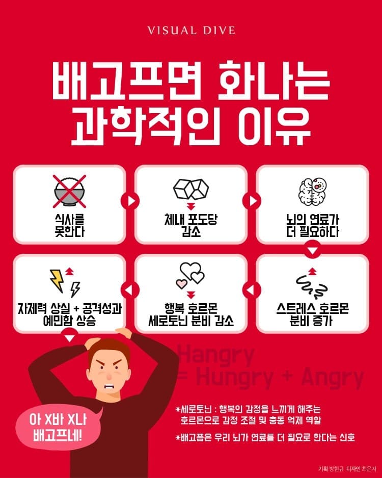 (비차량)배고프면 화나는 과학적인 이유 게시글 썸네일