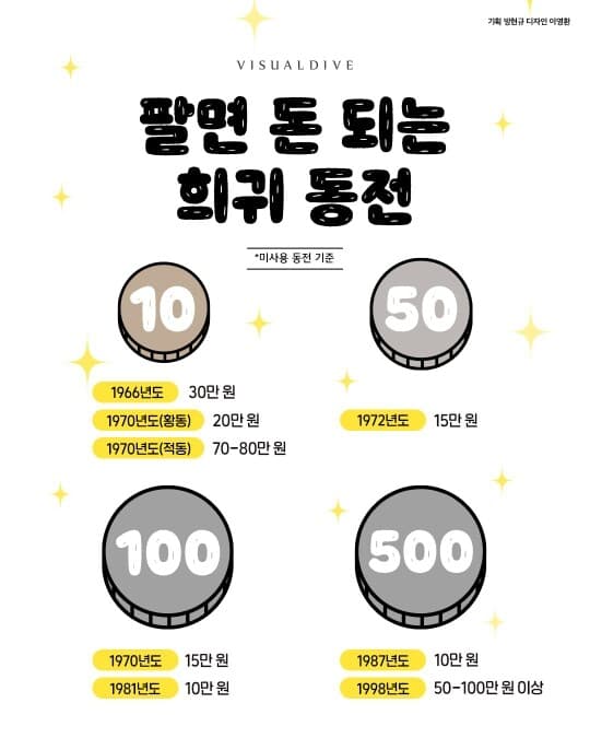 (비차량)팔면 돈되는 희귀동전 게시글 썸네일