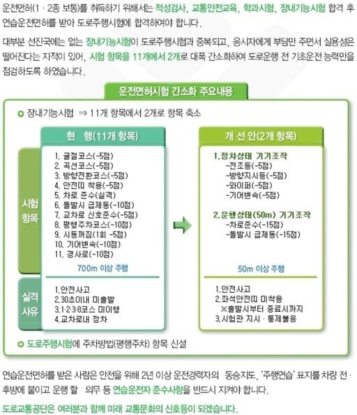 운전면허 시험 난이도. 이대로 괜찮을까? 게시글 썸네일