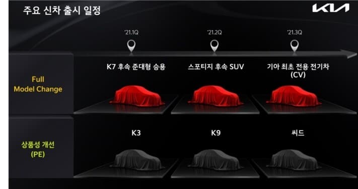 기아차 올해  주요 신차 출시 일정 게시글 썸네일