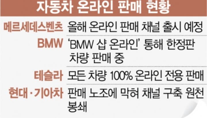 자동차 온라인 판매 현황 게시글 썸네일