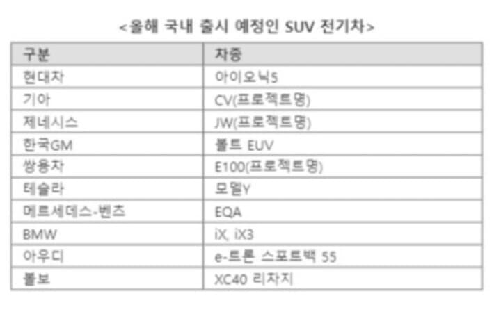 올해 국내 출시 예정인 SUV전기차 게시글 썸네일