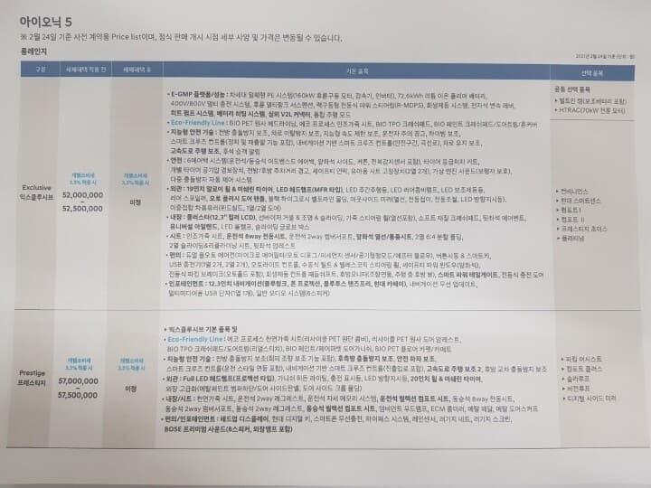 아이오닉5 가격표 옵션표 나왔네요 게시글 썸네일