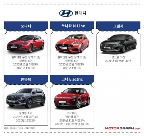 3월 국산차 판매조건 총정리! 게시글 썸네일