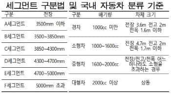차급은 어떻게 나뉠까요? 한눈에 보기? 게시글 썸네일