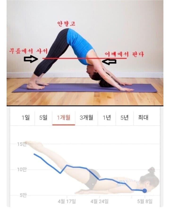 (퍼옴)무릎에 사서 어깨에 파는법 게시글 썸네일