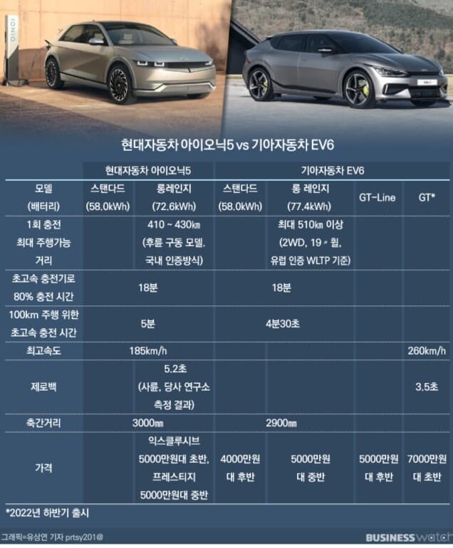 아이오닉 & EV6  한장 스펙비교 게시글 썸네일