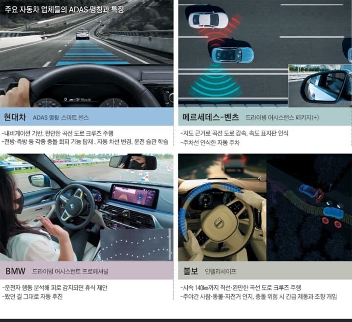 주요 자동차 업체들 ADAS 명칭과 특징 게시글 썸네일