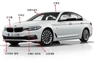 햇갈리는 자동차 각 부분 명칭 정리? 게시글 썸네일