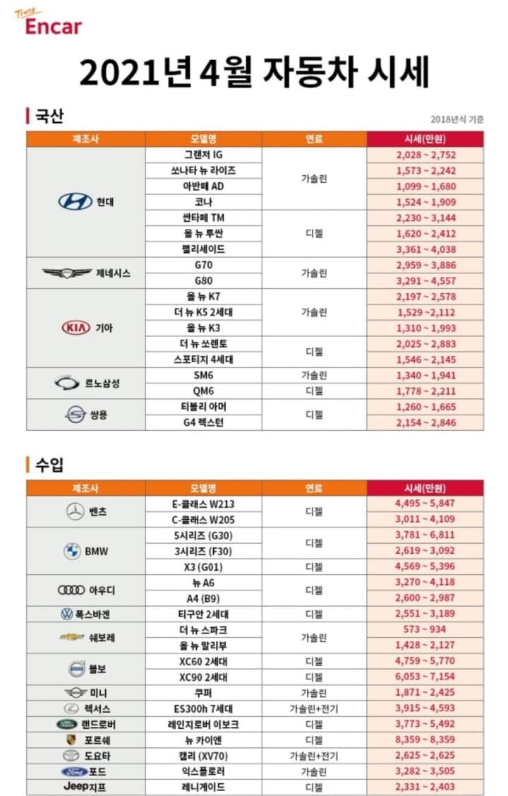 21년 4월   국산  수입  중고차 시세 게시글 썸네일