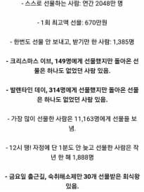 [펌] 카카오 선물하기가 밝힌 기록들.jpg 게시글 썸네일