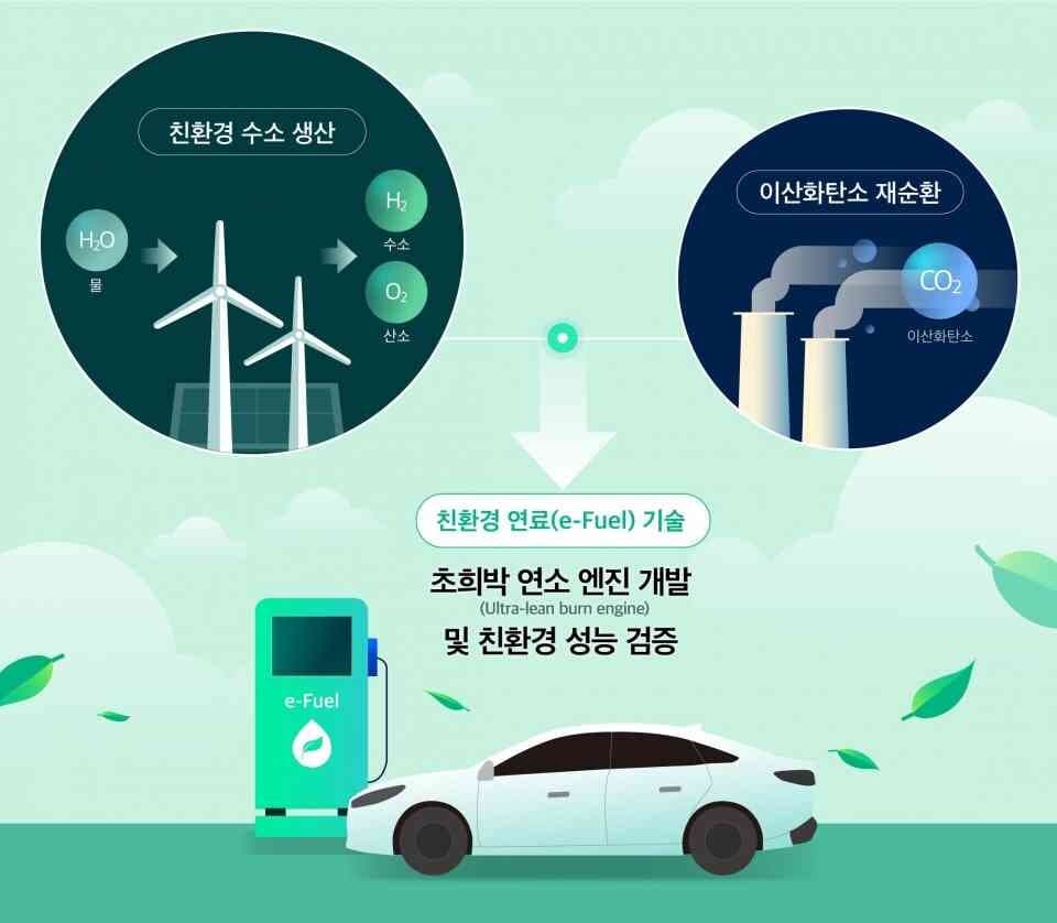 현대차그룹이 연료효율을 획기적으로 높이는 엔진 개발에 나선다네요!! 게시글 썸네일