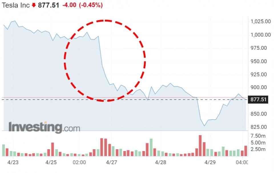 최근 테슬라 주가가 폭락한 이유 게시글 썸네일