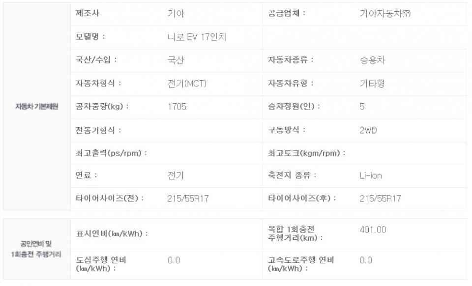 신형 니로EV 주행거리 401km 인증!!! 게시글 썸네일