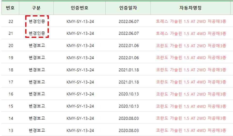 토레스가 코란도 파워트레인을 그대로 달고 나온다고 합니다 게시글 썸네일