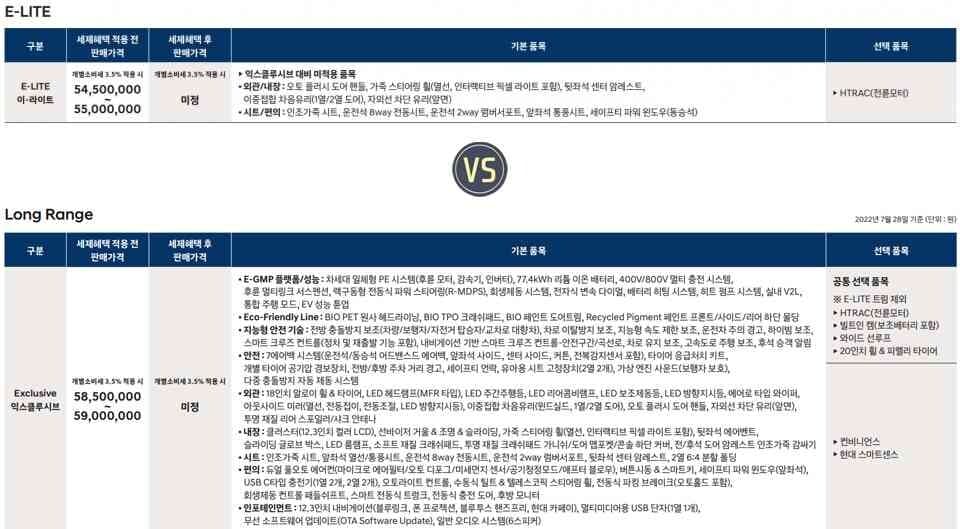 아이오닉6 깡통 트림 E-LITE…보조금 받기 위한 꼼수일까요? 게시글 썸네일