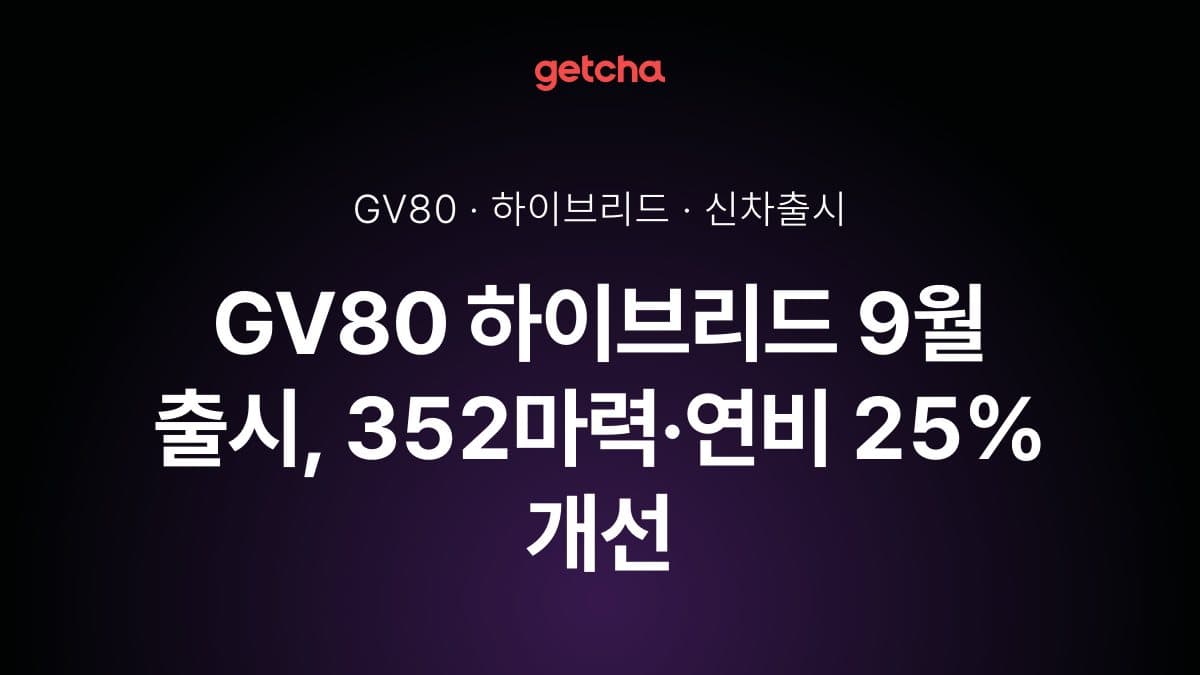 GV80 하이브리드 9월 출시, 352마력·연비 25% 개선
