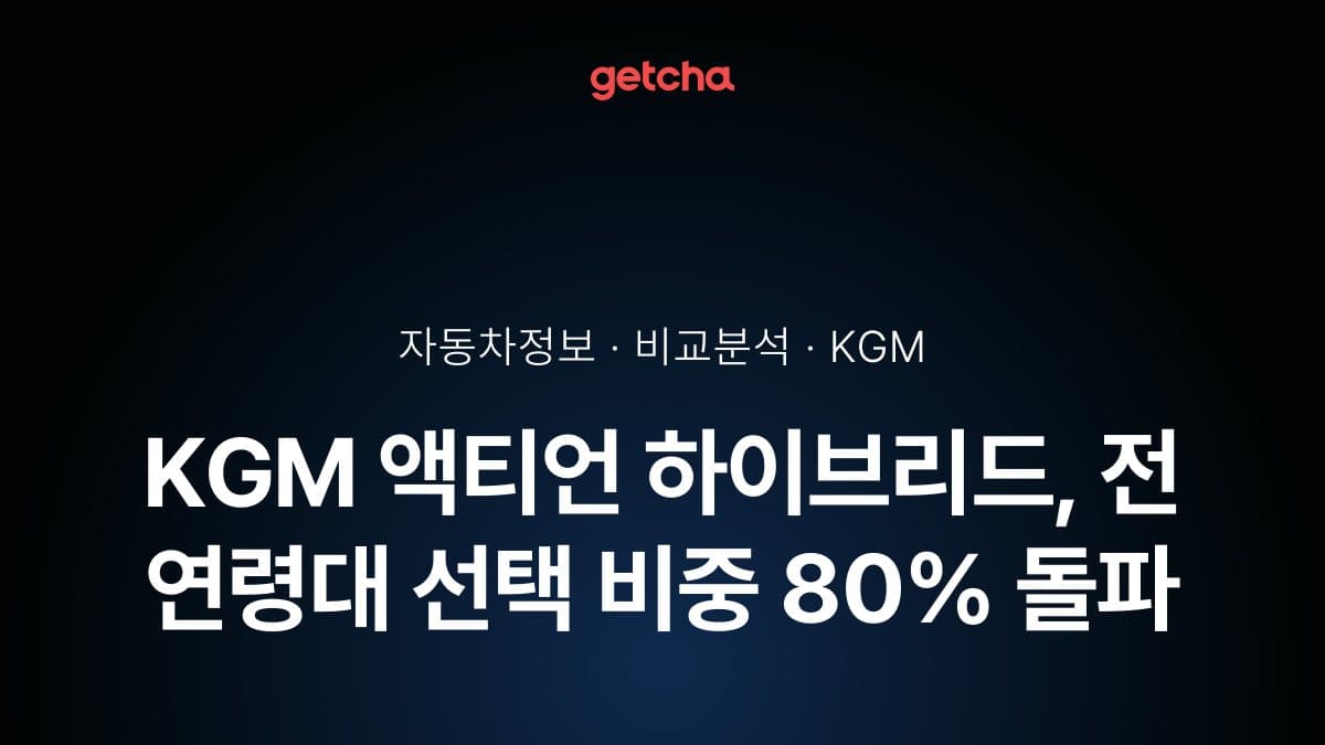 KGM 액티언 하이브리드, 전 연령대 선택 비중 80% 돌파